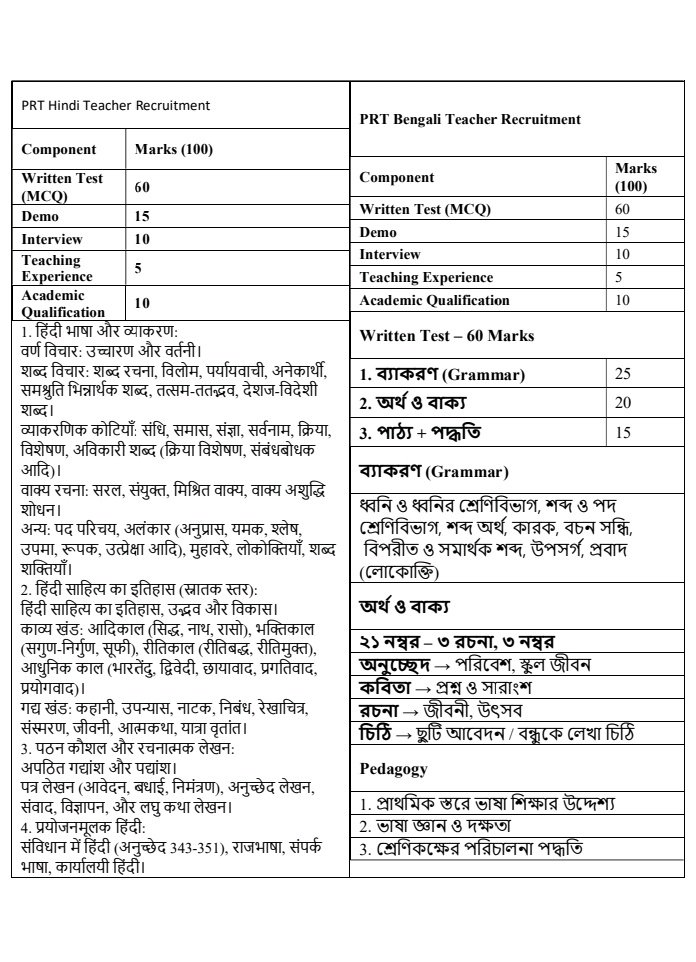 TEACHER'S RECRUITMENT SYLLABUS